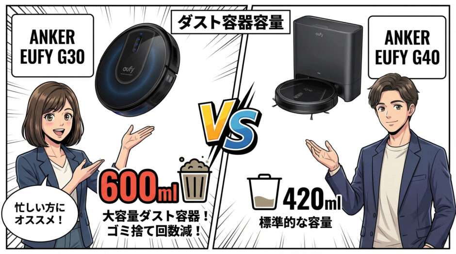 ダスト容器容量