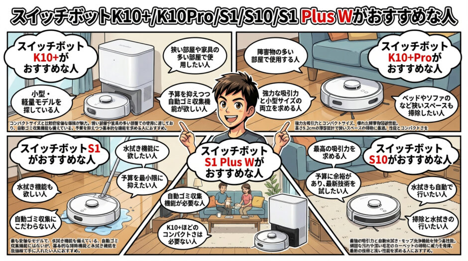スイッチボットK10+/K10Pro/S1/S10/S1 Plus Wがおすすめな人