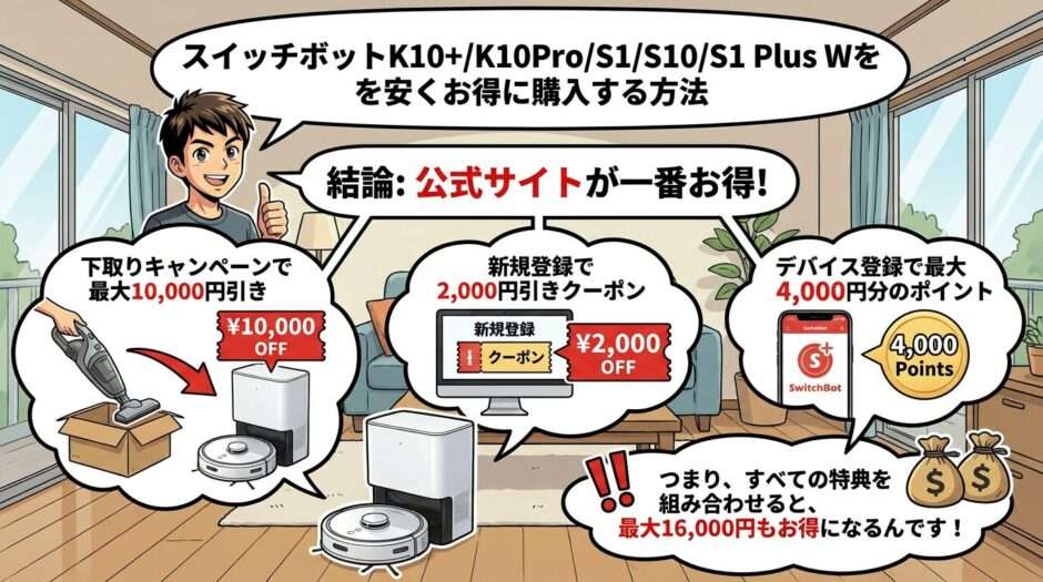 もっともお得な購入方法は「公式サイト」での購入です。その理由は3つあります。
下取りキャンペーンで最大10,000円引き
新規登録で2,000円引きクーポン
デバイス登録で最大4,000円分のポイント
つまり、すべての特典を組み合わせると、最大16,000円もお得になるんです!