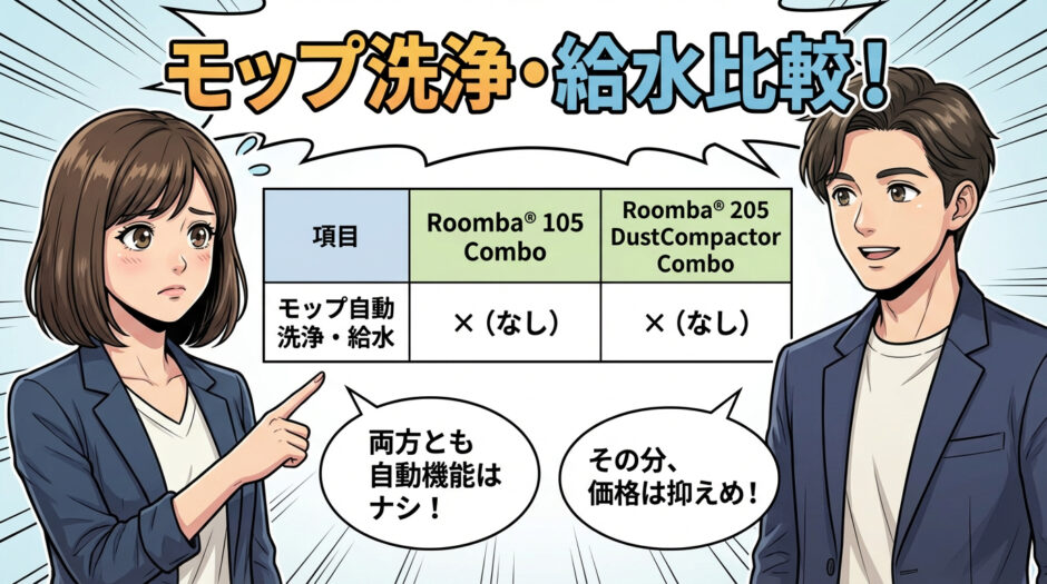 モップ洗浄 / 給水比較