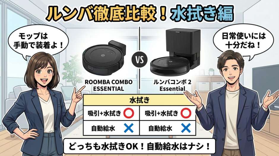 モップ洗浄 / 給水