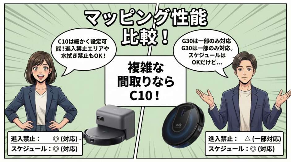 マッピング性能